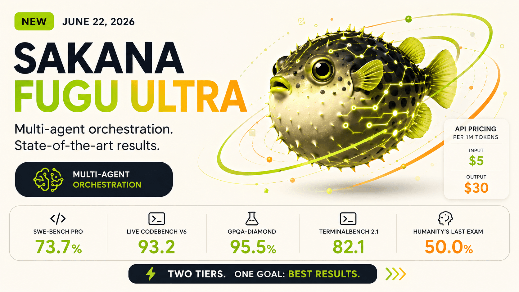 Sakana Fugu Ultra Benchmarks: A Practical Deep Dive into the Numbers (2026)