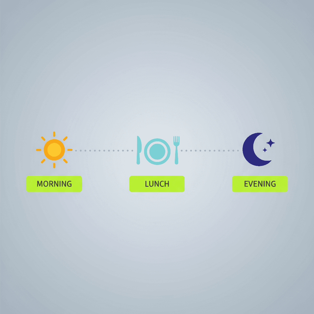 A clean editorial illustration showing a timeline of a day with morning, lunch, and evening share slots highli